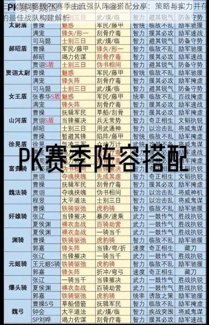 三国志战略版PK赛季主流强队阵容搭配分享：策略与实力并存的最佳战队构建解析