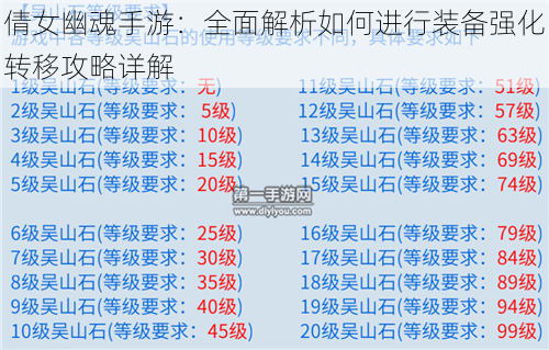 倩女幽魂手游：全面解析如何进行装备强化转移攻略详解