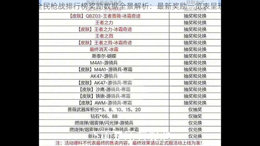 全民枪战排行榜奖励数据全景解析：最新奖励一览表呈现