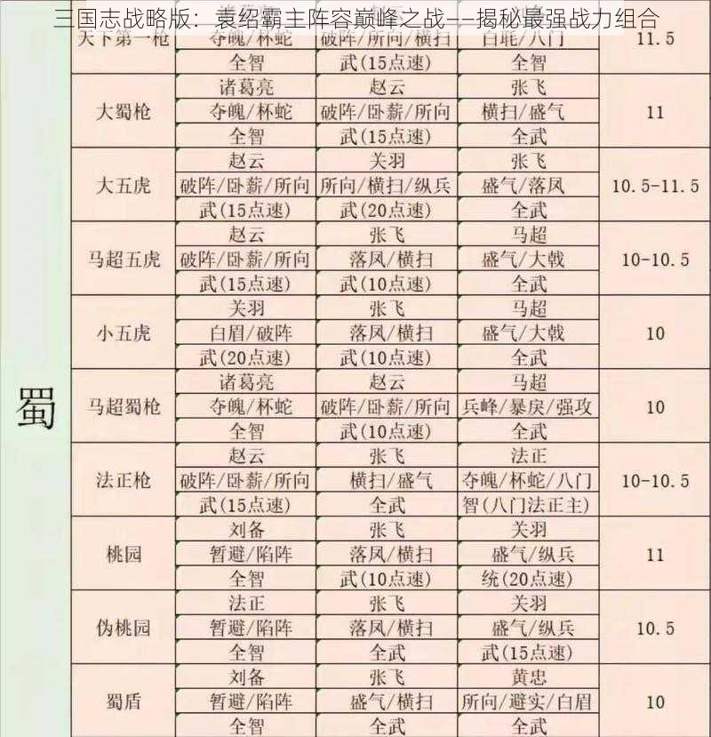 三国志战略版：袁绍霸主阵容巅峰之战——揭秘最强战力组合