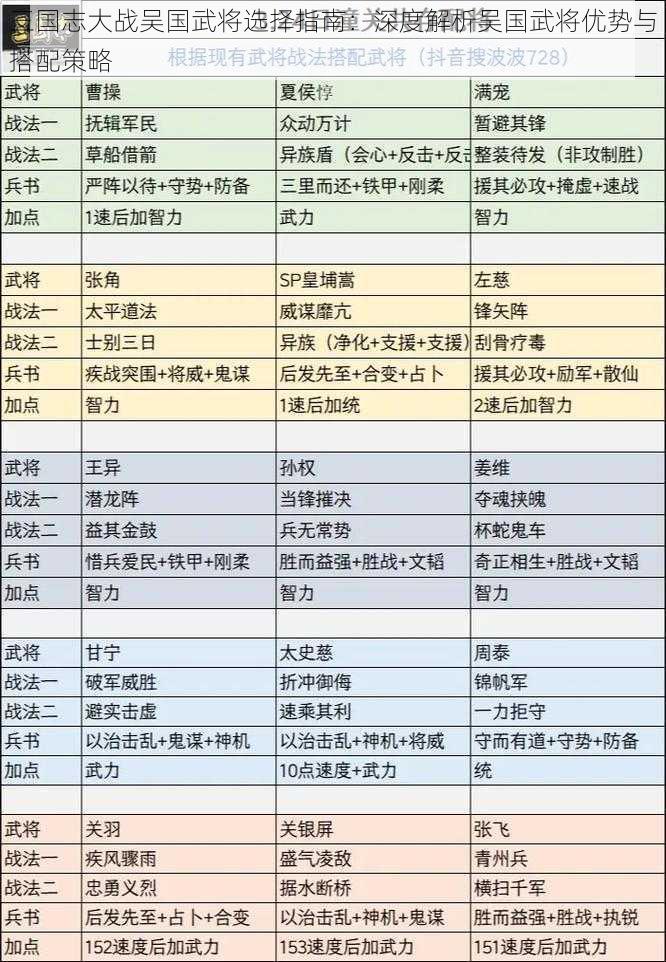 三国志大战吴国武将选择指南：深度解析吴国武将优势与搭配策略