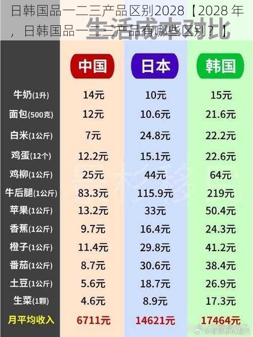 日韩国品一二三产品区别2028【2028 年，日韩国品一二三产品有哪些区别？】