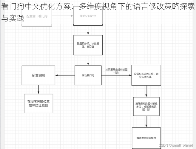 看门狗中文优化方案：多维度视角下的语言修改策略探索与实践