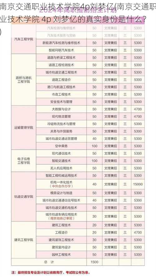 南京交通职业技术学院4p刘梦亿(南京交通职业技术学院 4p 刘梦亿的真实身份是什么？)