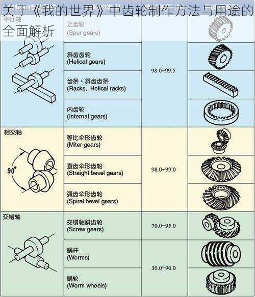 关于《我的世界》中齿轮制作方法与用途的全面解析