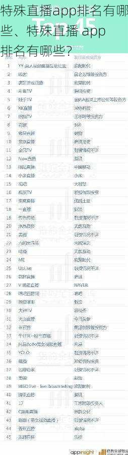特殊直播app排名有哪些、特殊直播 app 排名有哪些？