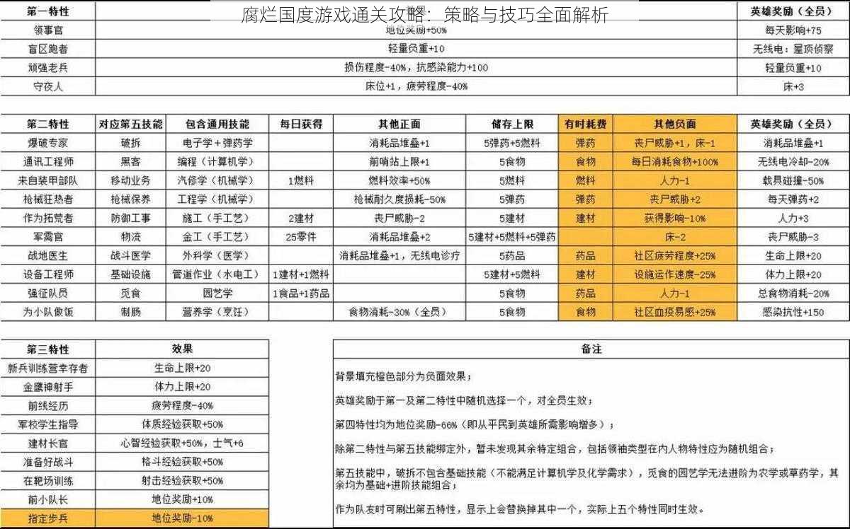 腐烂国度游戏通关攻略：策略与技巧全面解析