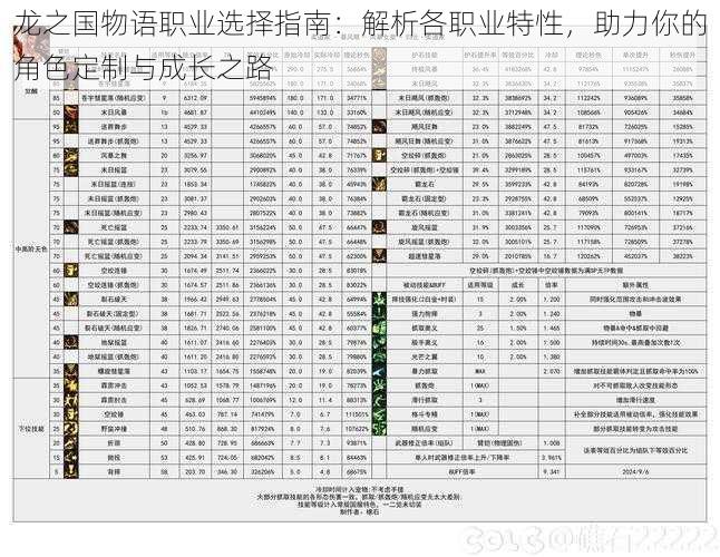 龙之国物语职业选择指南：解析各职业特性，助力你的角色定制与成长之路