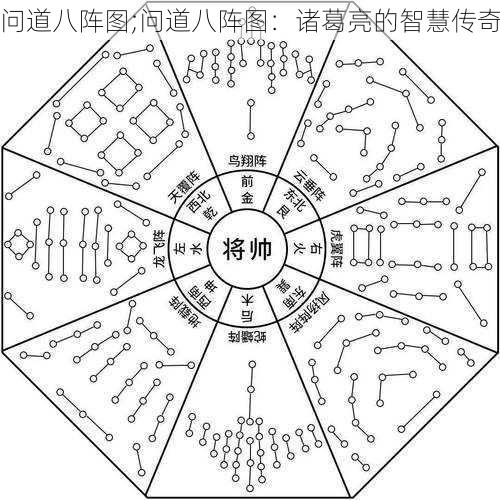 问道八阵图;问道八阵图：诸葛亮的智慧传奇