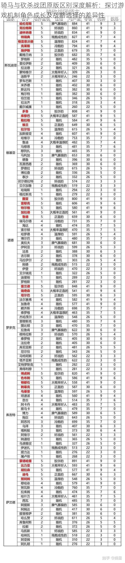 骑马与砍杀战团原版区别深度解析：探讨游戏机制角色成长及战略选择的差异性