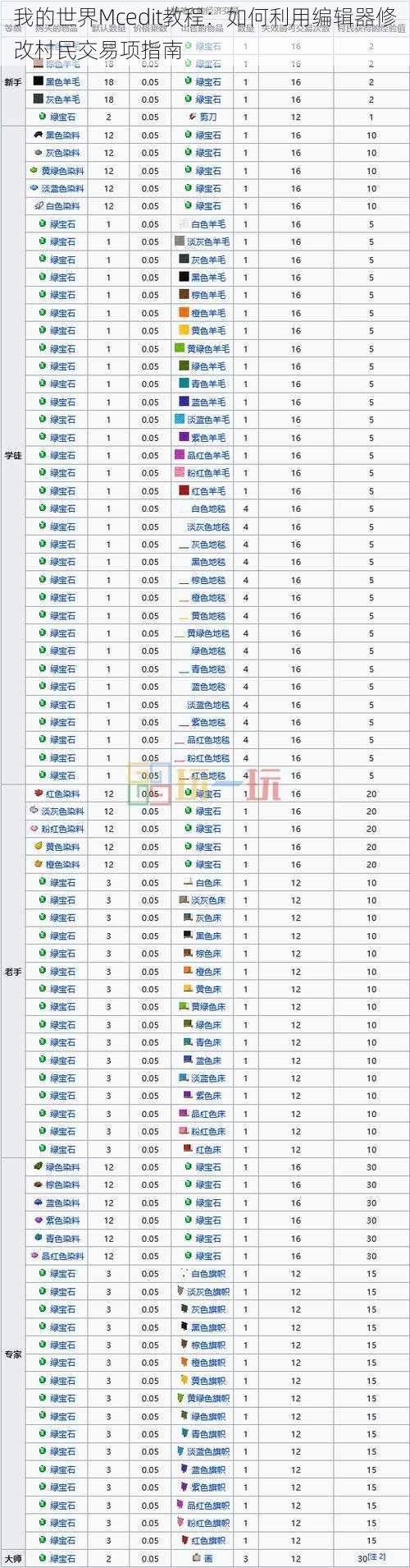 我的世界Mcedit教程：如何利用编辑器修改村民交易项指南