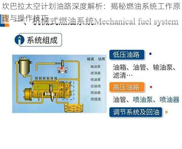 坎巴拉太空计划油路深度解析：揭秘燃油系统工作原理与操作技巧