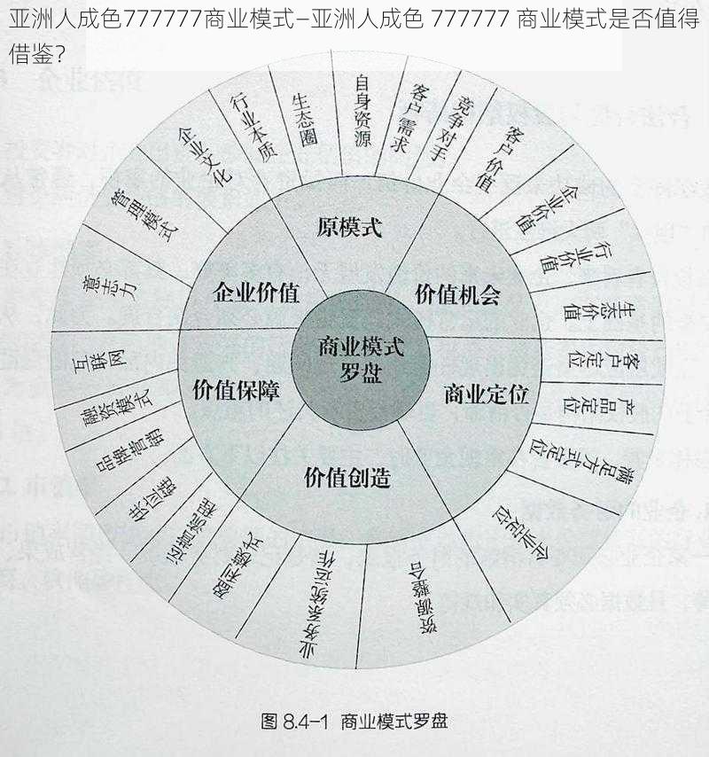 亚洲人成色777777商业模式—亚洲人成色 777777 商业模式是否值得借鉴？