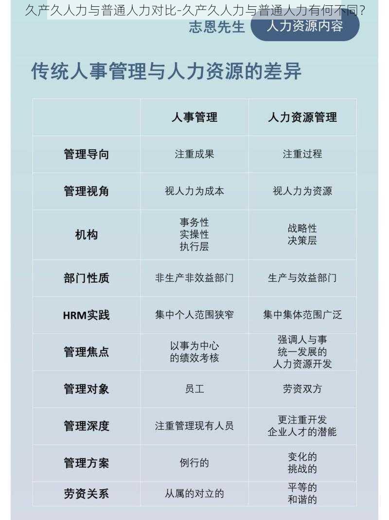 久产久人力与普通人力对比-久产久人力与普通人力有何不同？