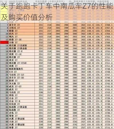 关于跑跑卡丁车中南瓜车Z7的性能及购买价值分析