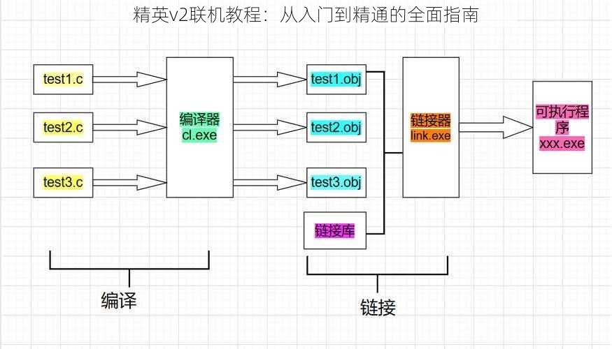 精英v2联机教程：从入门到精通的全面指南