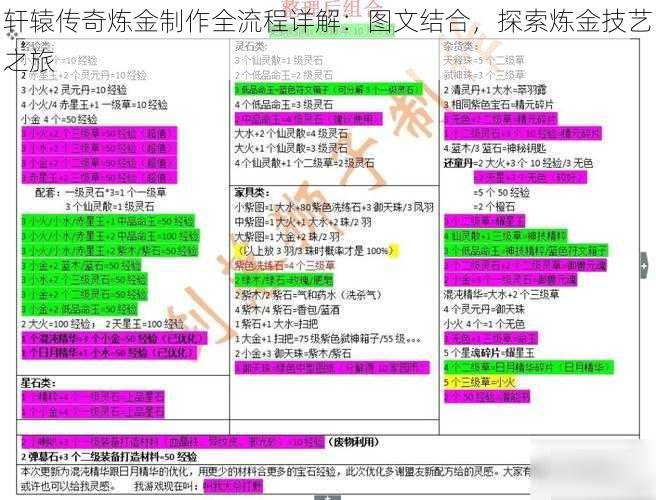 轩辕传奇炼金制作全流程详解：图文结合，探索炼金技艺之旅