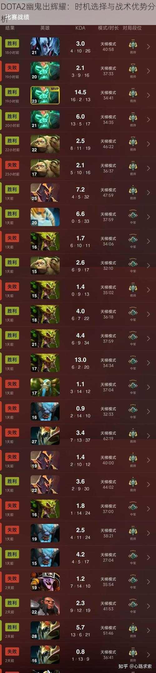 DOTA2幽鬼出辉耀：时机选择与战术优势分析