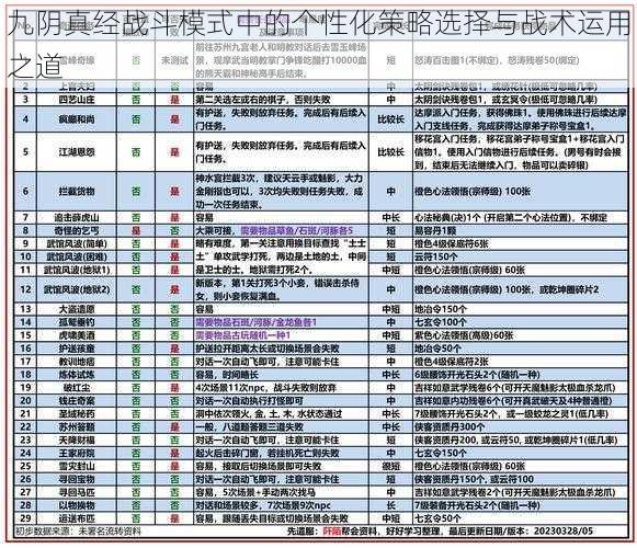 九阴真经战斗模式中的个性化策略选择与战术运用之道