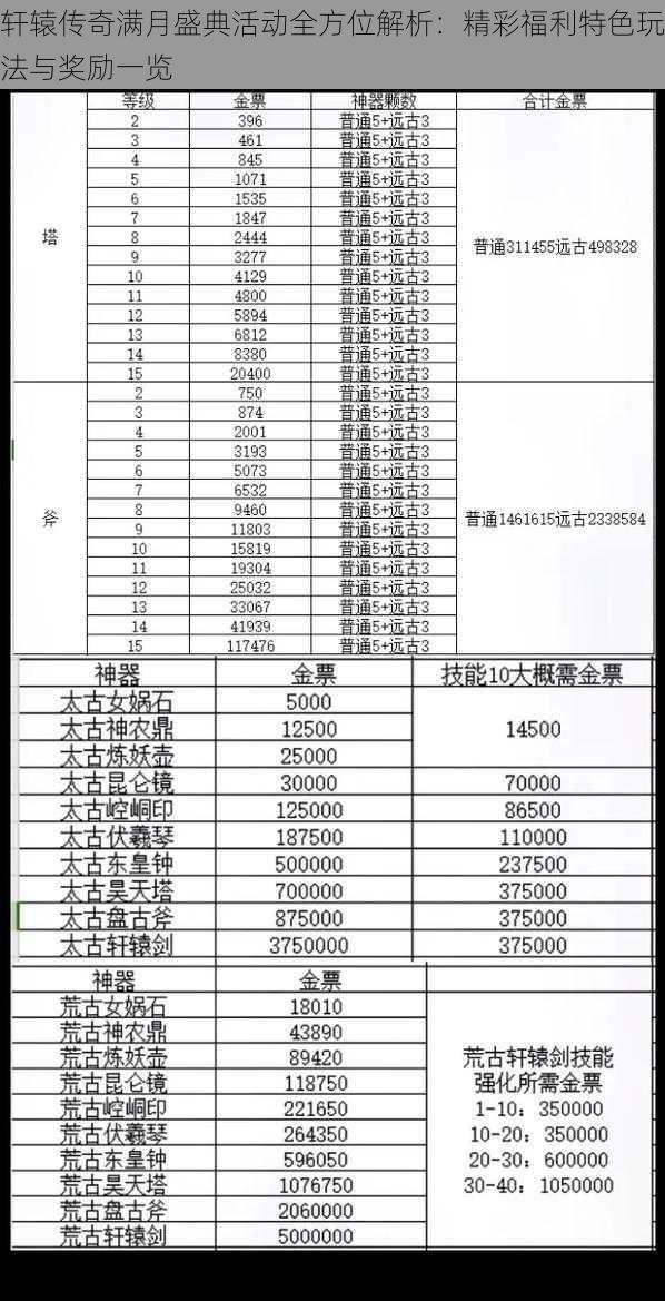 轩辕传奇满月盛典活动全方位解析：精彩福利特色玩法与奖励一览