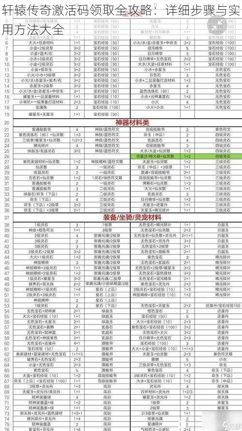 轩辕传奇激活码领取全攻略：详细步骤与实用方法大全