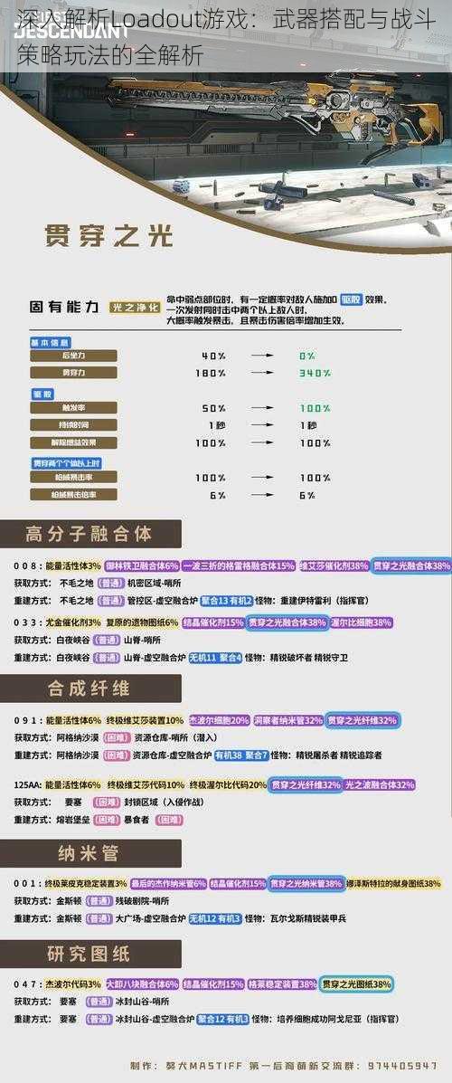 深入解析Loadout游戏：武器搭配与战斗策略玩法的全解析