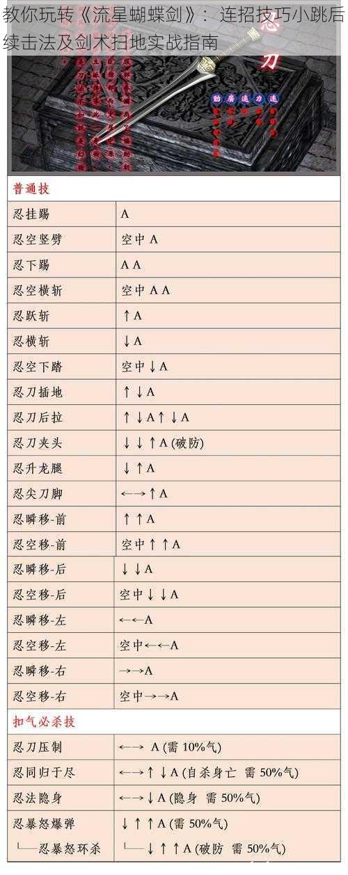 教你玩转《流星蝴蝶剑》：连招技巧小跳后续击法及剑术扫地实战指南