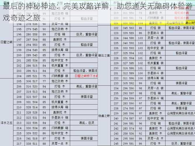 最后的神秘神迹：完美攻略详解，助您通关无障碍体验游戏奇迹之旅