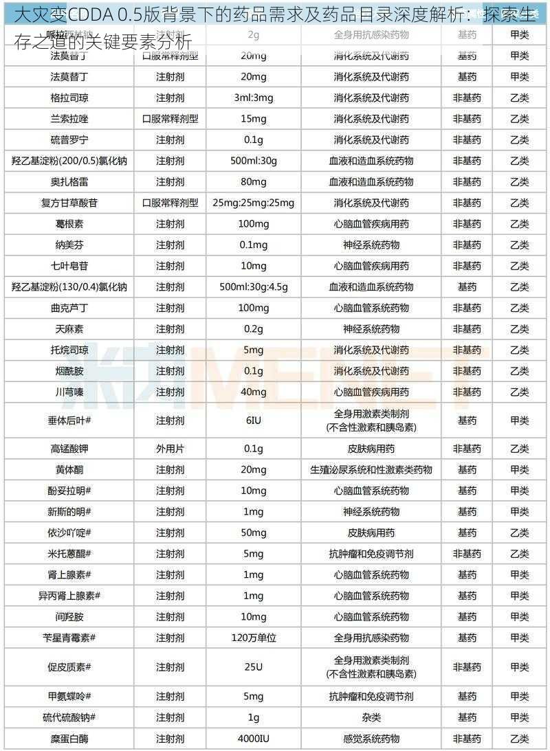 大灾变CDDA 0.5版背景下的药品需求及药品目录深度解析：探索生存之道的关键要素分析