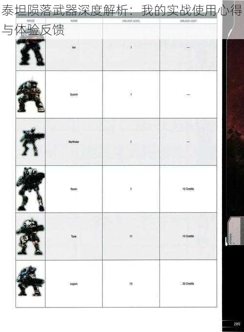 泰坦陨落武器深度解析：我的实战使用心得与体验反馈