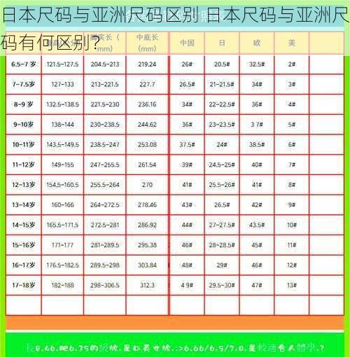 日本尺码与亚洲尺码区别 日本尺码与亚洲尺码有何区别？