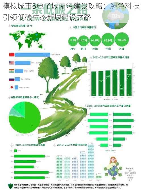 模拟城市5电子城无污建设攻略：绿色科技引领低碳生态新城建设之路