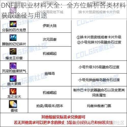 DNF副职业材料大全：全方位解析各类材料获取途径与用途