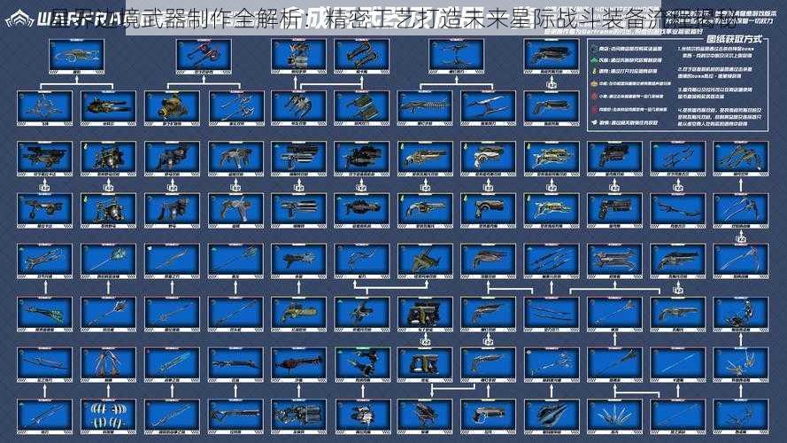 星界边境武器制作全解析：精密工艺打造未来星际战斗装备流程揭秘