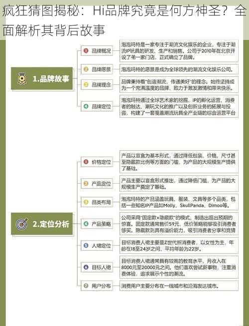 疯狂猜图揭秘：Hi品牌究竟是何方神圣？全面解析其背后故事