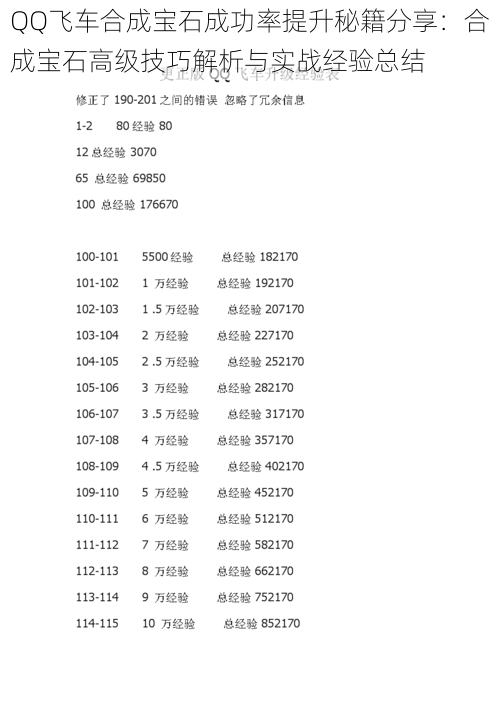 QQ飞车合成宝石成功率提升秘籍分享：合成宝石高级技巧解析与实战经验总结