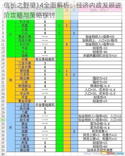 信长之野望14全面解析：经济内政发展进阶攻略与策略探讨