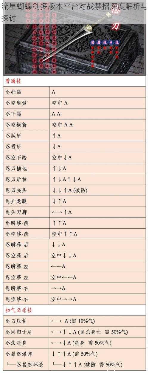 流星蝴蝶剑多版本平台对战禁招深度解析与探讨