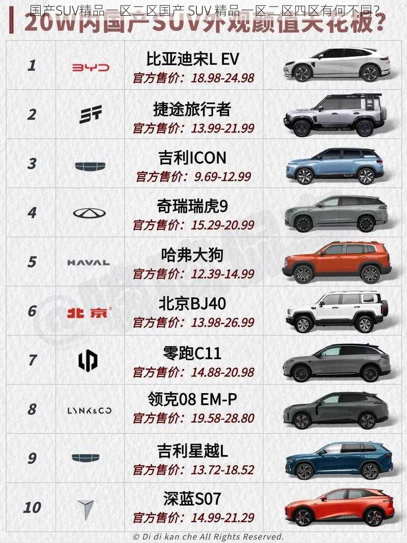 国产SUV精品一区二区国产 SUV 精品一区二区四区有何不同？