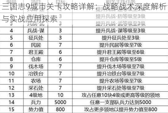 三国志9城市关卡攻略详解：战略战术深度解析与实战应用探索