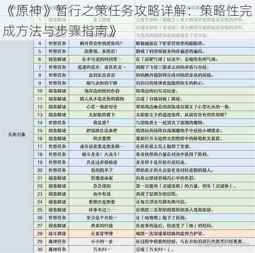 《原神》暂行之策任务攻略详解：策略性完成方法与步骤指南》