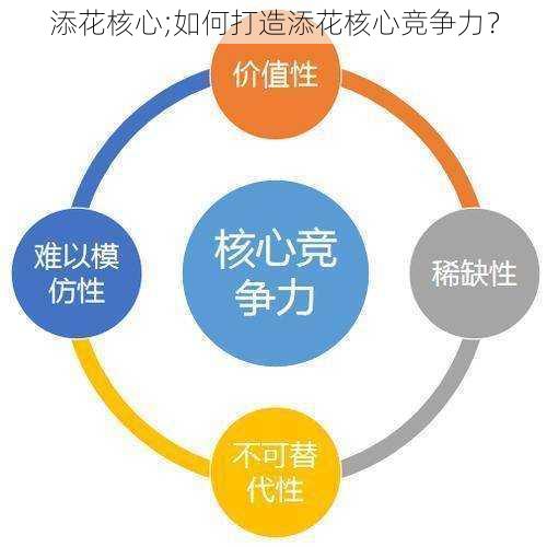 添花核心;如何打造添花核心竞争力？