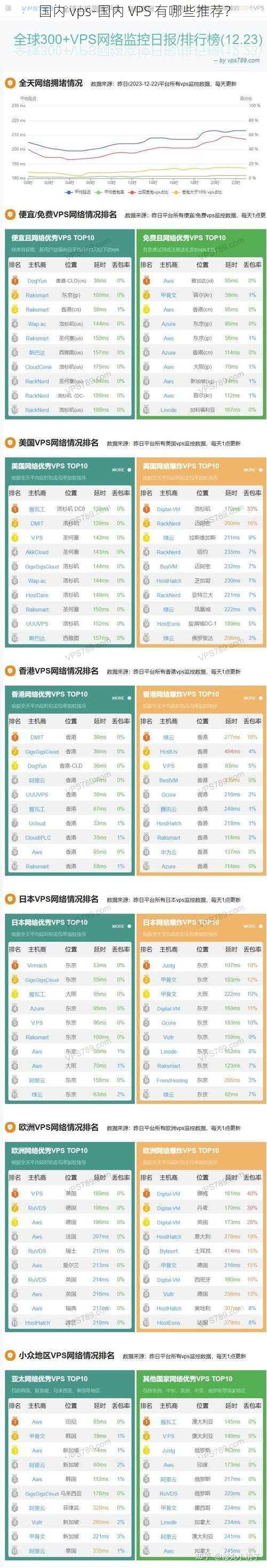 国内 vps-国内 VPS 有哪些推荐？