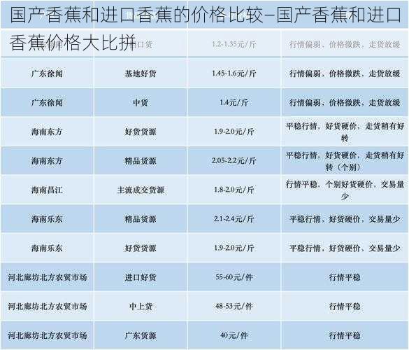 国产香蕉和进口香蕉的价格比较—国产香蕉和进口香蕉价格大比拼