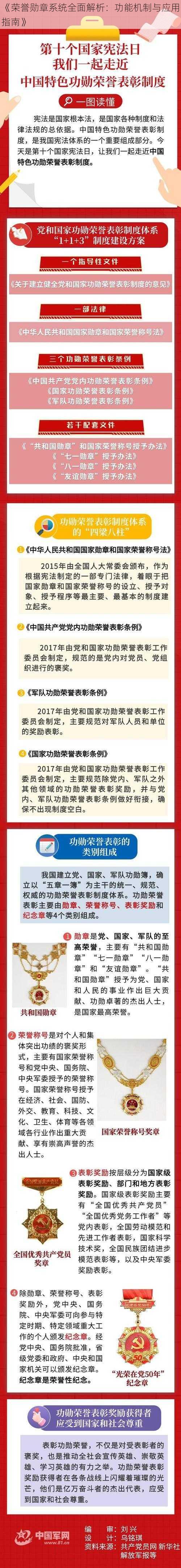 《荣誉勋章系统全面解析：功能机制与应用指南》