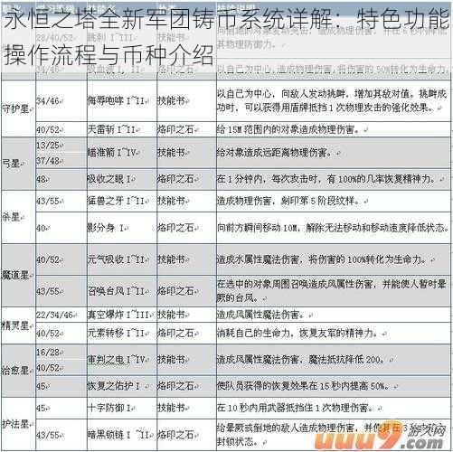 永恒之塔全新军团铸币系统详解：特色功能操作流程与币种介绍