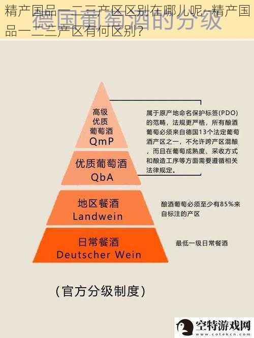 精产国品一二三产区区别在哪儿呢—精产国品一二三产区有何区别？