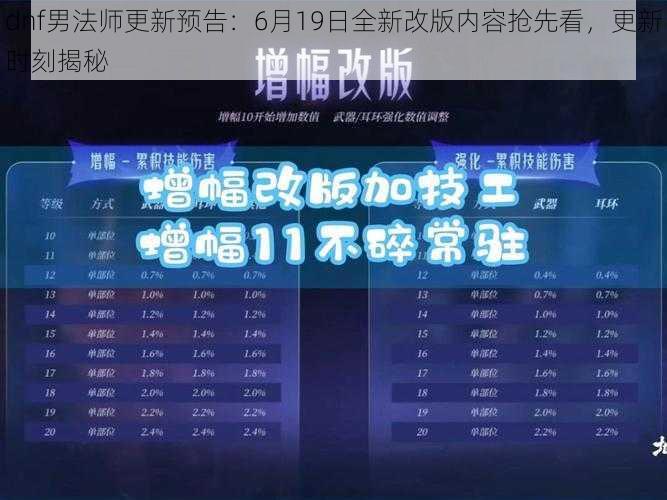 dnf男法师更新预告：6月19日全新改版内容抢先看，更新时刻揭秘