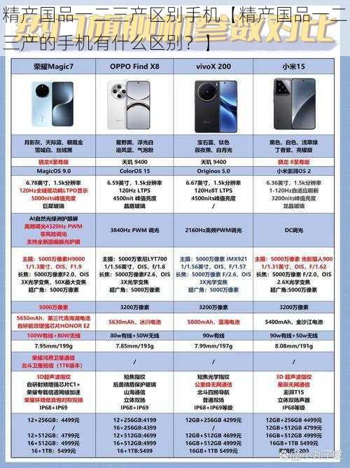 精产国品一二三产区别手机【精产国品一二三产的手机有什么区别？】