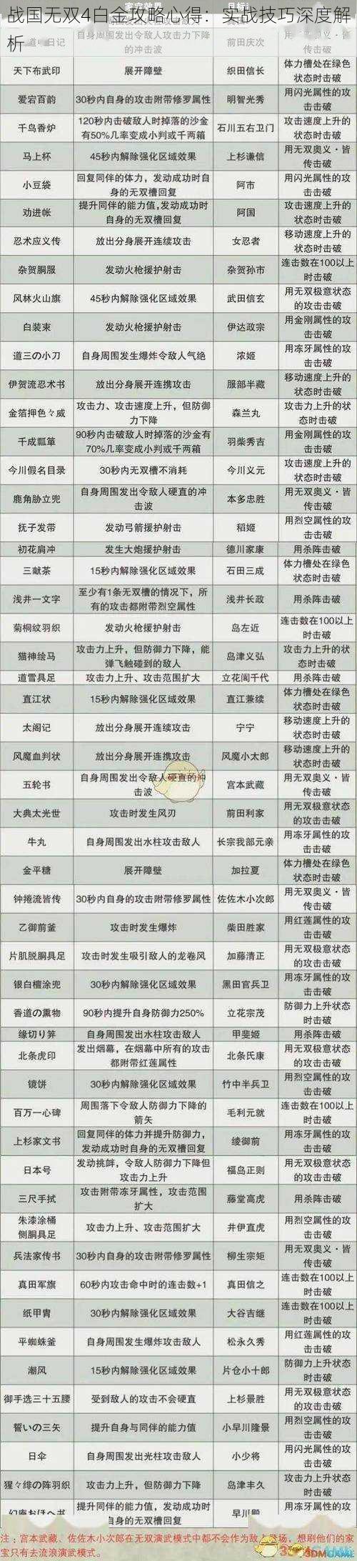 战国无双4白金攻略心得：实战技巧深度解析